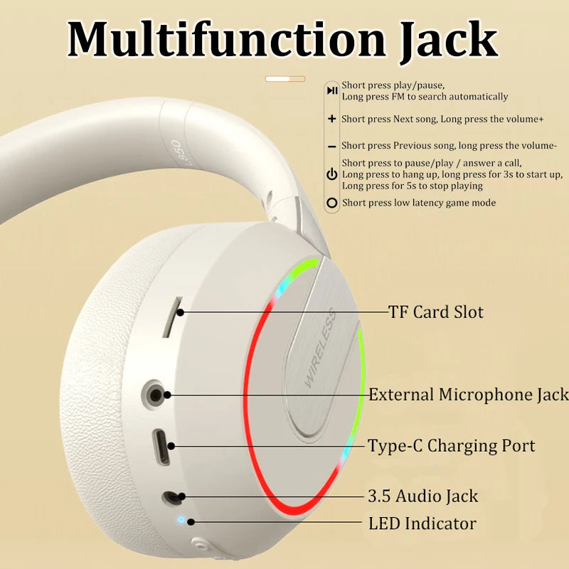 Fone de Ouvido Sem Fio Bluetooth TWS HIFI com Redução de Ruído para iPhone e Samsung.